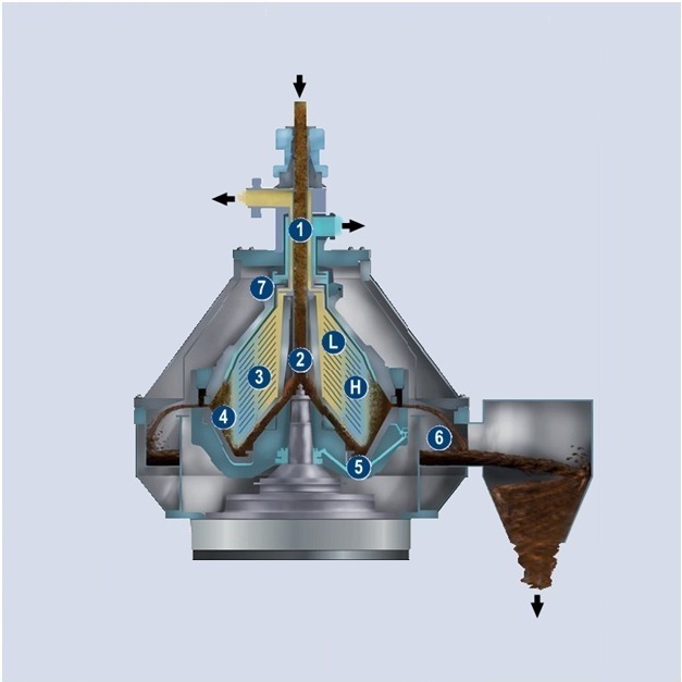 Separator work